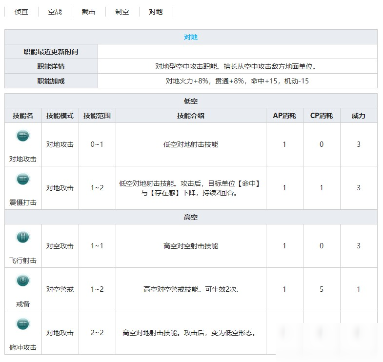 《灰燼戰(zhàn)線》戰(zhàn)斗機(jī)P-51A野馬技能屬性介紹