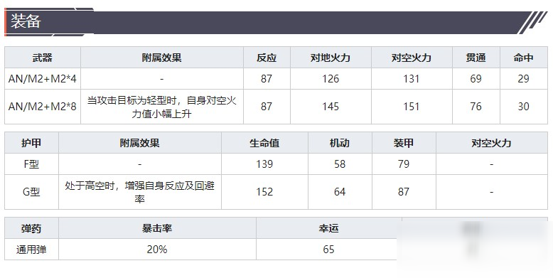 《灰燼戰(zhàn)線》戰(zhàn)斗機P-38F閃電技能屬性介紹