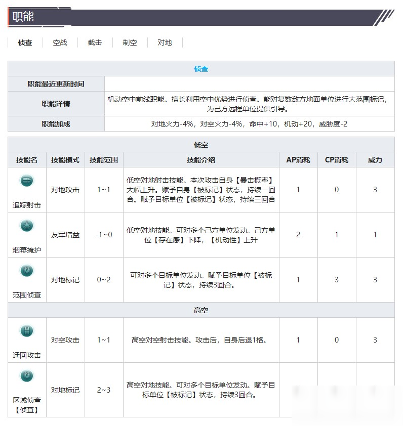 《灰烬战线》战斗机P-38F闪电技能属性介绍