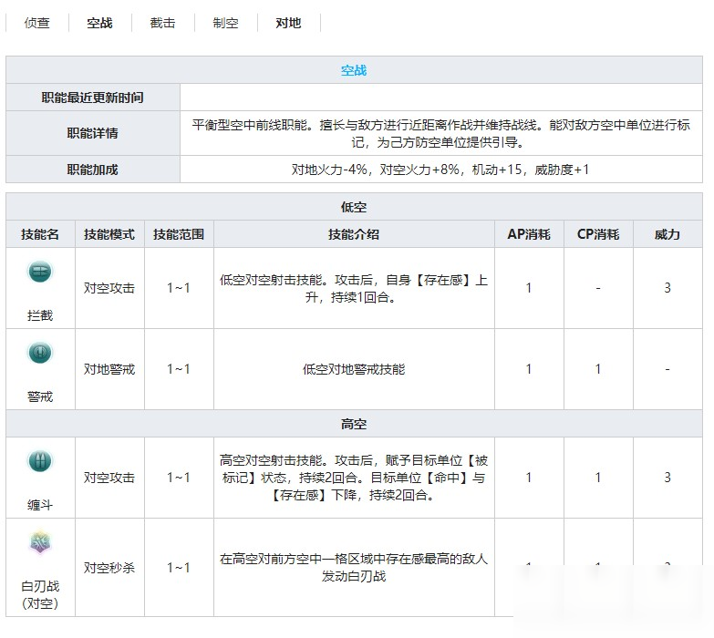 《灰燼戰(zhàn)線》戰(zhàn)斗機(jī)P-38F閃電技能屬性介紹