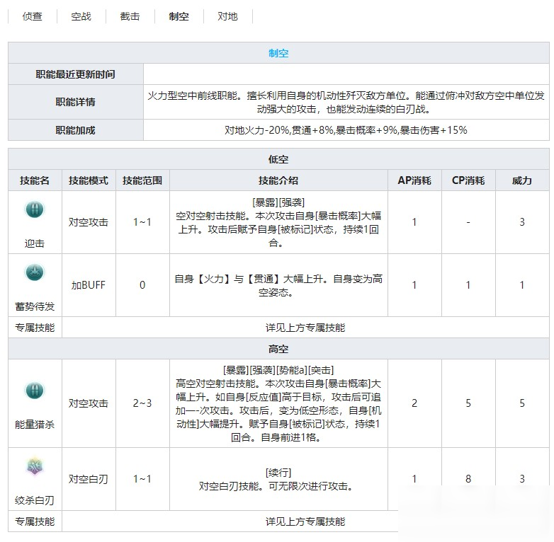 《灰燼戰(zhàn)線》戰(zhàn)斗機(jī)P-38F閃電技能屬性介紹