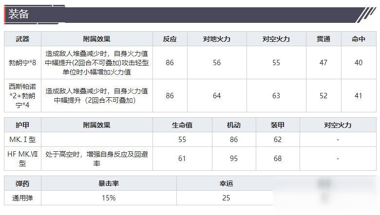 《灰燼戰(zhàn)線》戰(zhàn)斗機噴火MK.I技能屬性介紹