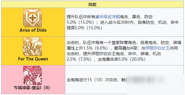 碧藍(lán)航線黛朵技能有哪些