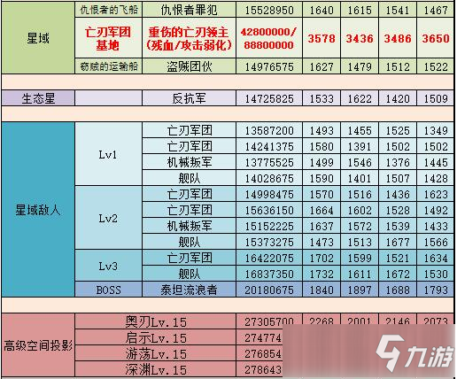 不思議迷宮M14怪物圖鑒數(shù)據(jù)攻略大全