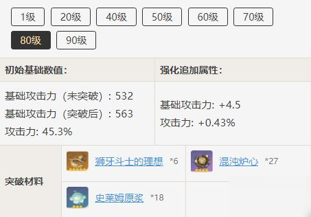 原神阿莫斯之弓突破材料一覽