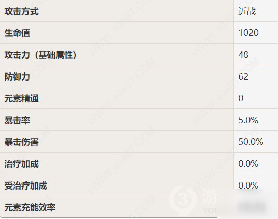 原神刻晴技能属性强度分析