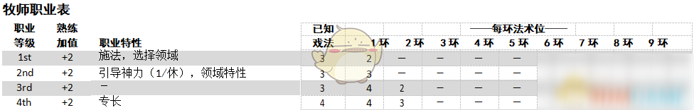 《博德之門3》牧師職業(yè)全面介紹