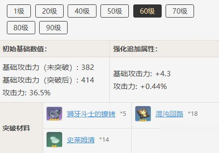 原神阿莫斯之弓突破材料一览 原神道具突破材料一览