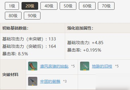 原神天空之翼突破材料一覽 原神道具突破心得