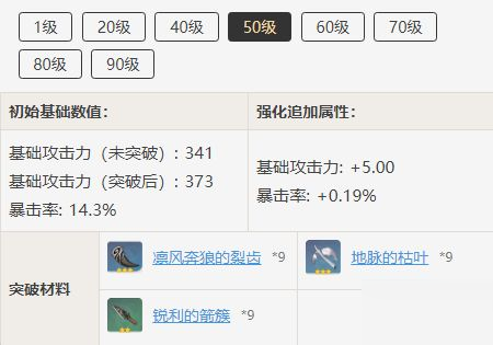 原神天空之翼突破材料一覽 原神道具突破心得