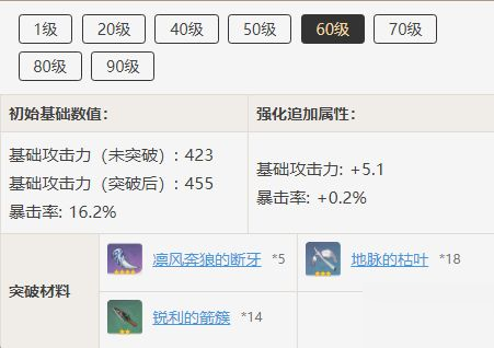 原神天空之翼突破材料一覽 原神道具突破心得