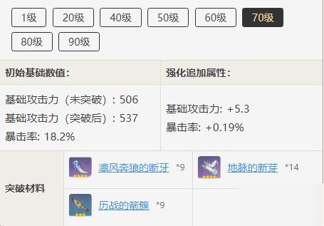 原神天空之翼突破材料一覽 原神道具突破心得