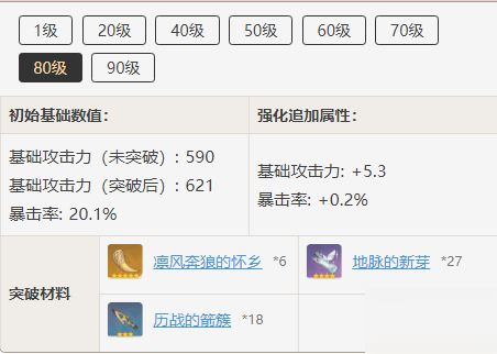原神天空之翼突破材料一覽 原神道具突破心得
