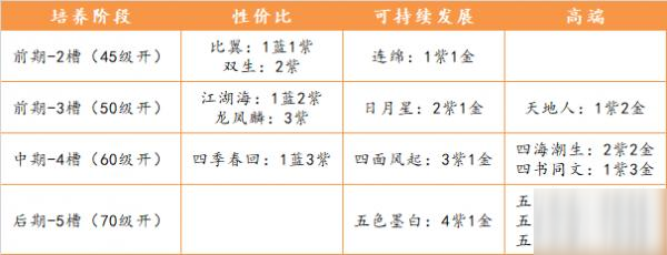 天涯明月刀手游瑯紋選擇推薦