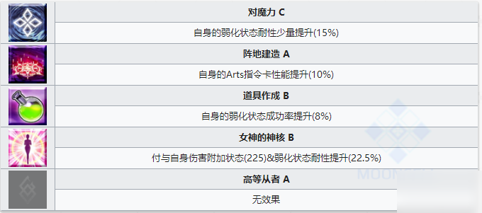 FGO志度内技能属性一览