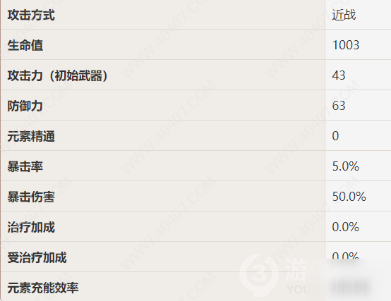 原神雷泽技能属性强度分析