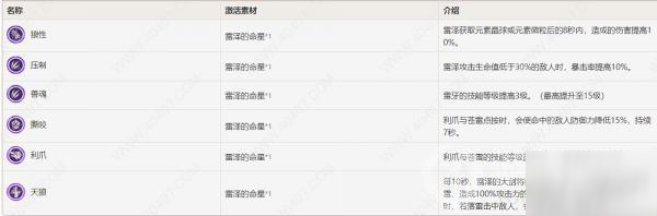 原神雷澤技能屬性強(qiáng)度分析