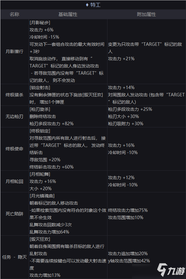 DNF特工100級(jí)新護(hù)石搭配攻略