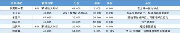 崩壞3狂熱藍(lán)調(diào)圣痕推薦