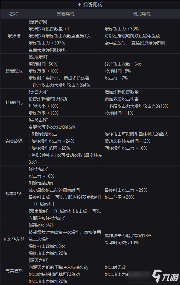 DNF傭兵100級新護石搭配攻略