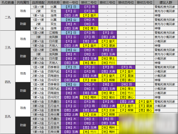 天涯明月刀手游瑯紋屬性配置攻略