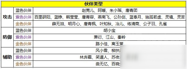 《天涯明月刀手游》伙伴羈絆效果大全