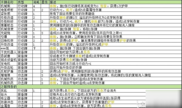 月圓之夜機械師使用攻略 機械師卡組分析