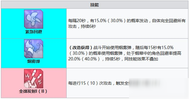 碧藍航線新月需要建造多久