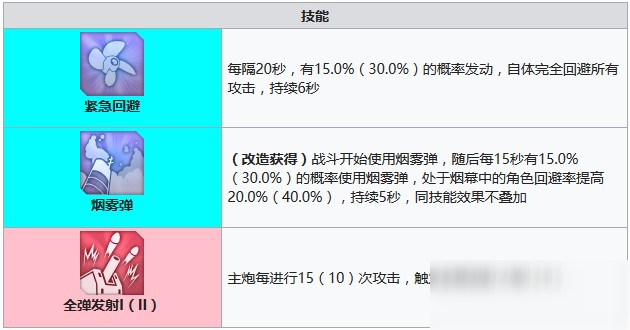 碧藍(lán)航線小天鵝需要建造多久