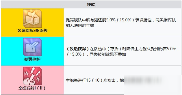 碧蓝航线狐提需要建造多久