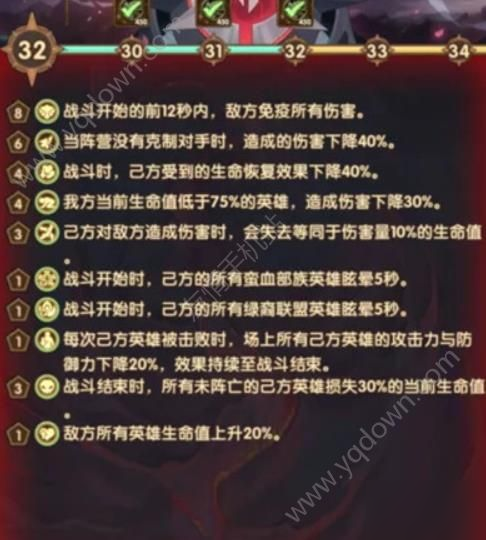 剑与远征命运困境攻略 命运困境试炼阵容打法技巧