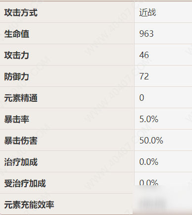 原神七七值得培养吗 七七技能属性强度分析