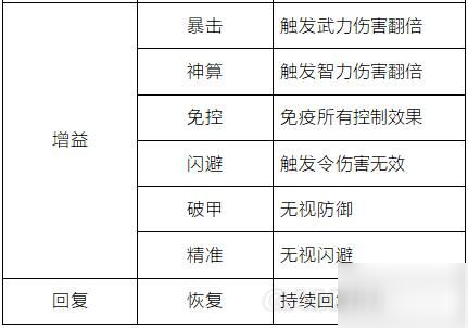 鴻圖之下武技使用詳解 什么武技好