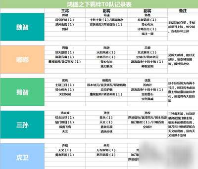 《鴻圖之下》隊伍選擇方法介紹