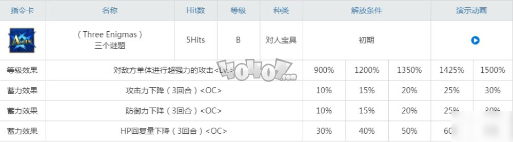 fgo示巴女王強(qiáng)度怎么樣值得練嗎 示巴女王技能需求材料一覽