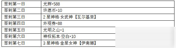 解神者開服福利活動一覽