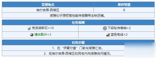 另一個伊甸超越時空的貓支線是什么 兩個人的想法任務(wù)如何完成 另一個伊甸超越時空的貓受理地點在哪