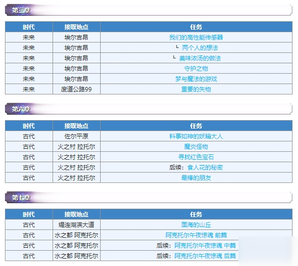 《另一个伊甸超越时空的猫》支线任务汇总介绍 支线任务有什么