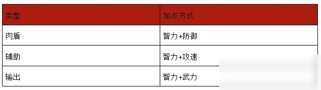 鴻圖之下主公解析