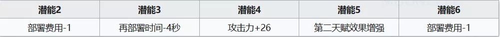 明日方舟瑕光使用心得 瑕光值得練嗎？