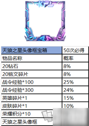 王者荣耀赛事商店在哪 赛事商店商品介绍及概率一览