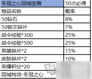 王者荣耀赛事商店在哪 赛事商店商品介绍及概率一览