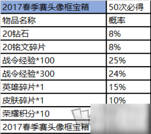 王者荣耀赛事商店在哪 赛事商店商品介绍及概率一览