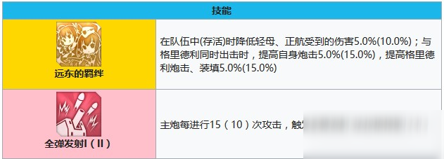 碧藍航線杜威需要建造多久