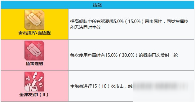 碧藍(lán)航線格里德利怎么獲得