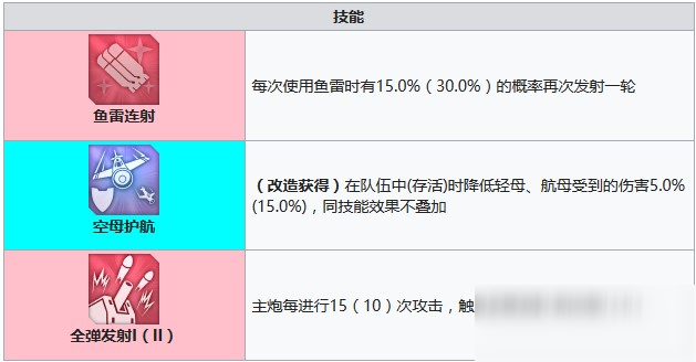 碧藍航線蒲需要建造多久