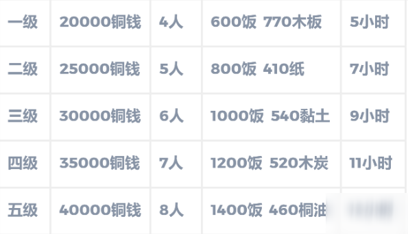 江南百景图南岸施工队怎么玩 南岸施工队玩法介绍