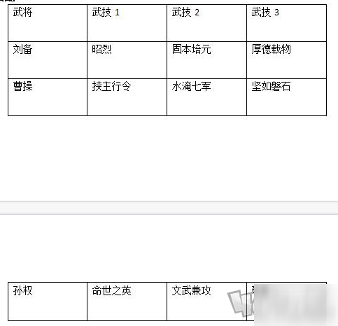 鴻圖之下三星隊(duì)怎么搭配 三星隊(duì)搭配陣容介紹