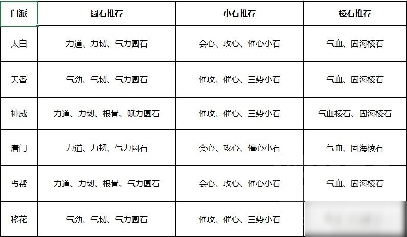 天涯明月刀手游砭石获取途径一览