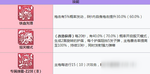 碧藍(lán)航線Z23技能有哪些